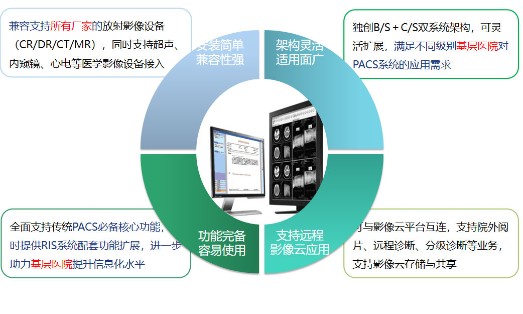 易康达PACS系统